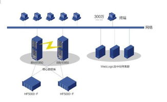 浪潮全固態存儲為粵通卡車主提供增值服務