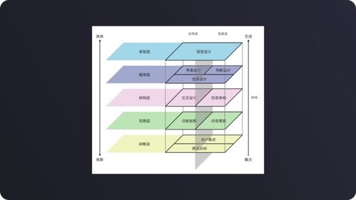 產品工作中的信息處理 收集 認知 重塑