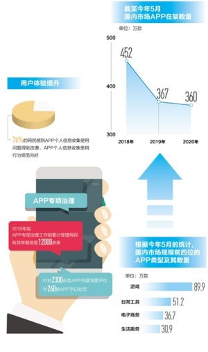 時(shí)政頭條 信息處理與存儲(chǔ)支持服務(wù)的新興力量